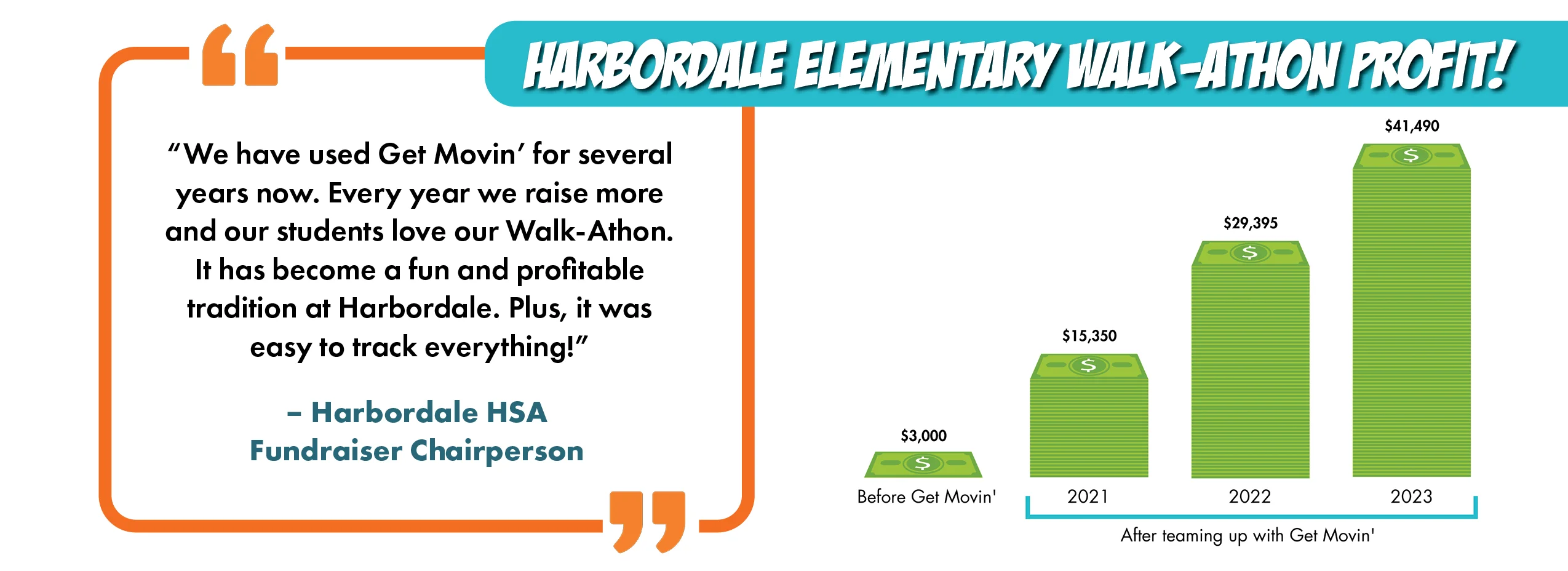 Harbordale school fundraiser celebration